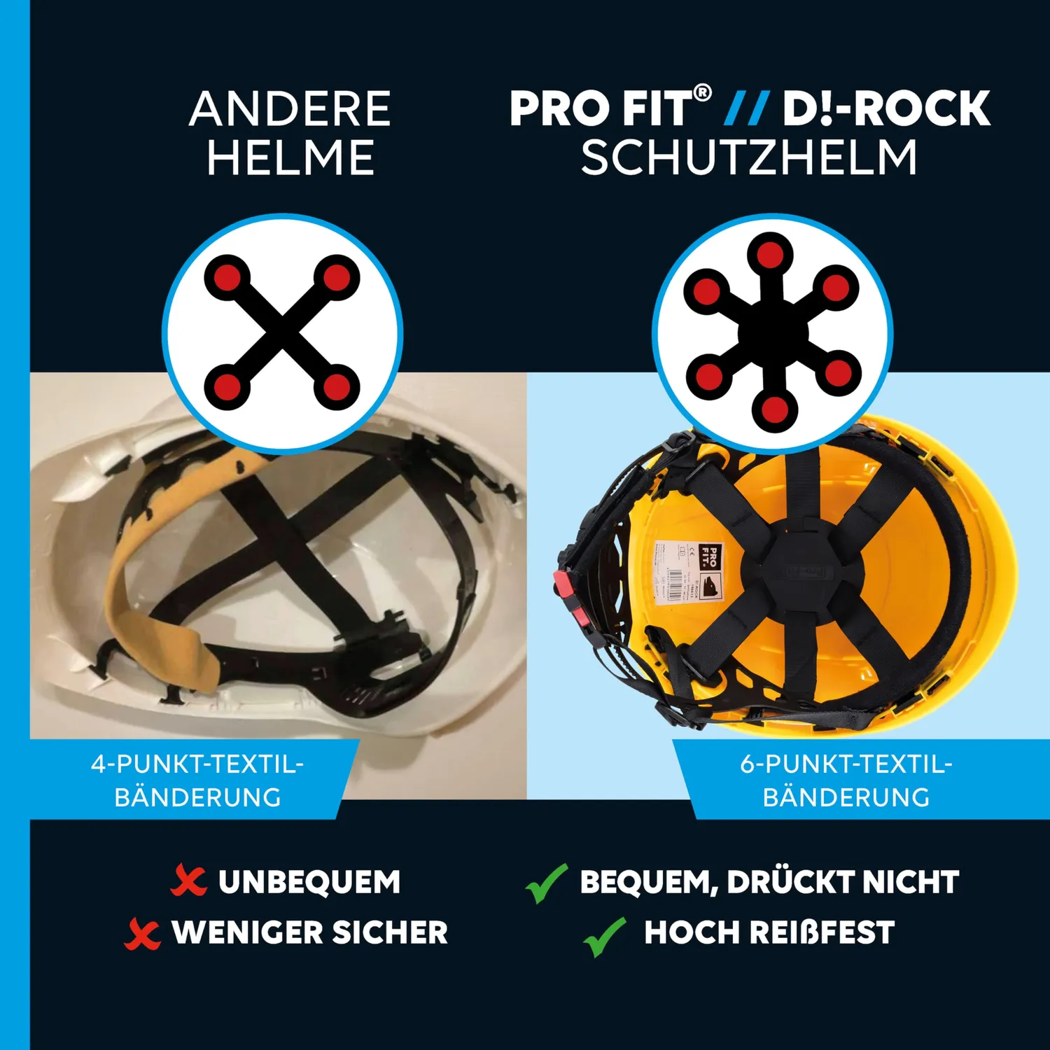 ProFit D!-Rock Schutzhelm Anthrazit belüftet