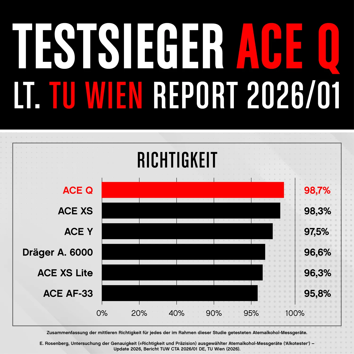ACE Q Alkoholtester elektrochemisch 25 Mundstücke