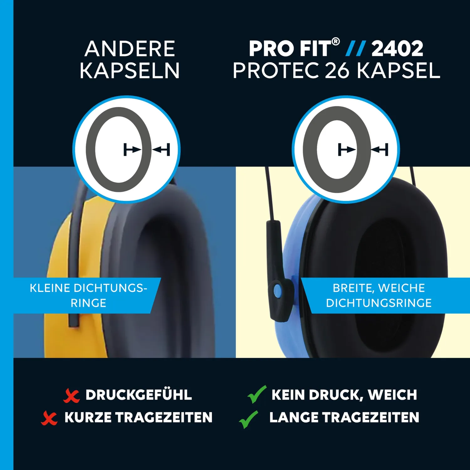 ProFit Protec 26 Gehörschutzkapsel blau SNR 26 dB faltbar