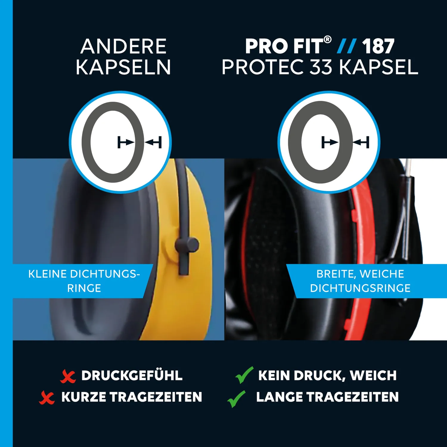ProFit Protec 33 Kapselgehörschutz schwarz-rot SNR 33 dB