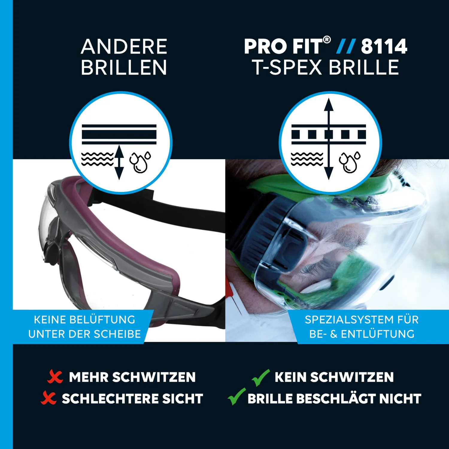 ProFit T-Spex Vollsichtbrille Grün-Schwarz Brillenträger
