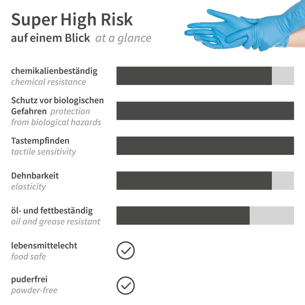 Hygostar Super High Risk Chemiehandschuhe 8/M 500 Stück 30cm