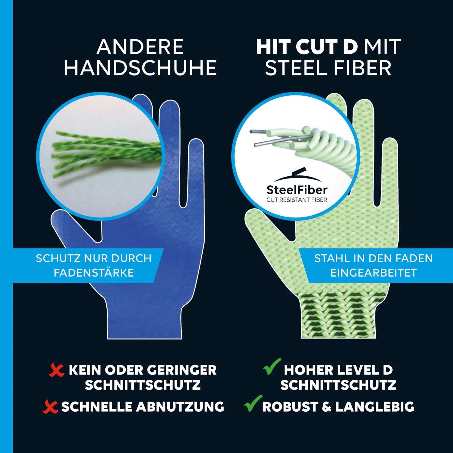 ProFit 868 Schnittschutzhandschuhe Gr.10 Nitril 3 Paar